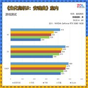 DLSS 4.5发力 AGP277QK 2K540Hz/HD1000Hz显示器成为高端玩家新选择
