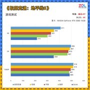 DLSS 4.5发力 AGP277QK 2K540Hz/HD1000Hz显示器成为高端玩家新选择