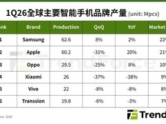 存储器涨价致全球智能手机减产，行业加速向头部集中