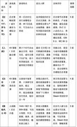 《文明》玩累了？画风不同玩法相似：《纪元117：罗马和平》领衔5款策略游戏