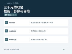 2026三千元手机怎么选？性能与影像取舍