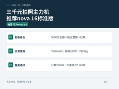 2026华为nova16：三千元拍照主力机推荐