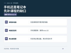 2026开学先买手机还是笔记本？怎么选