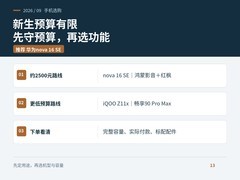 2026新生预算有限，实用手机怎么选