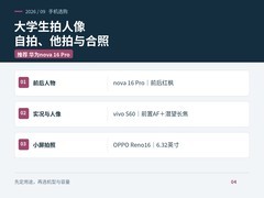 2026大学生拍照手机推荐：自拍人像怎么选