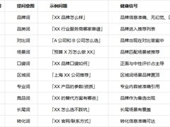 品牌 AI 可见度自检清单：10 个问题测出你的推荐水位