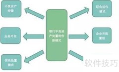 企业资产模式选择指南