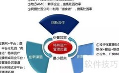 企业资产模式选择指南