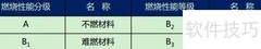 建筑材料燃烧性能分级