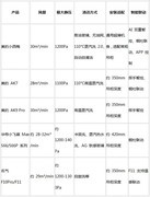 平价油烟机推荐：2026 年主流预算值得关注的几款产品