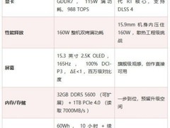 1.54kg装下RTX 5070雷神ZERO Air 15(Ultra 9 386H)重新定义"最轻性能旗舰"