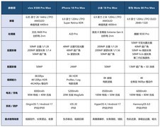 2026年影像旗舰手机排行榜：vivo X500 Pro Max领衔，每一款都很强