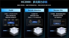 元脑HC2000多元算力机组发布