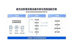 方正国际威方达WeFound发布文档安全、验印、数字化三大解决方案