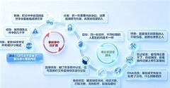 方正国际威方达WeFound发布文档安全、验印、数字化三大解决方案