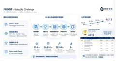 浙大要出第二个梁文锋？“超级科学家版DeepSeek”来了