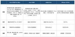 人像摄影手机排行：vivo双机领衔，四款人像旗舰怎么挑
