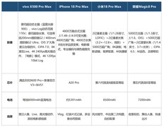 专业拍照手机推荐：“全能王”vivo X500 Pro Max领衔，看参数更要看体验