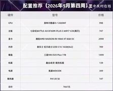 新手装机要避哪些误区？8000元预算这样搭配才算合理均衡