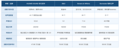 一次看懂 汽车音响排行榜前十名怎么选？