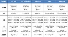国产手机品牌排行 第一梯队好机推荐