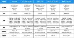 上班族买手机推荐什么牌子 开会办公一键搞定
