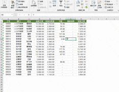 快速制作分部门工资表头