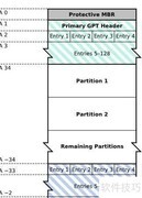 GPT磁盘分区表解析
