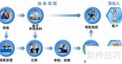 人寿理赔七步全解析