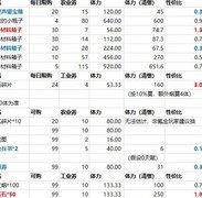 姬魔恋战纪五一活动兑换指南