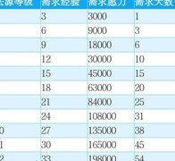 想不想修真：法相攻略全解析