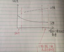 重装上阵：黄金铂金段车型攻略