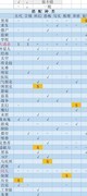 网络小说家模拟肝帝玩法攻略