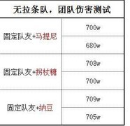 食之契约：马提尼强度解析