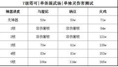 食之契约：马提尼强度解析