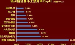 圣斗士星矢：双子加隆称霸银河