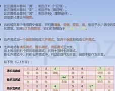 华夏人生编钟音律揭秘