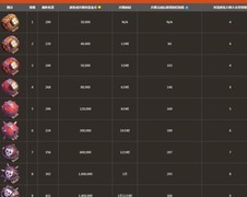 部落冲突：夜世界野蛮人攻略