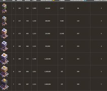 部落冲突：夜世界野蛮人攻略