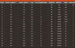 部落冲突：夜世界野蛮人攻略