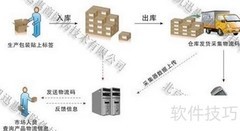 防窜货解决方案：防伪护航