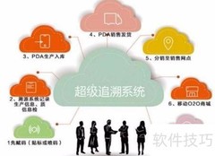 防伪防窜货系统操作指南