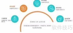 防伪防窜货系统：解决产品溯源难题