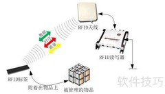 保健品防窜货系统的作用解析