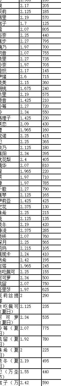 公主连结：必知隐藏技巧