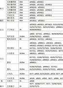 刀剑乱舞-ONLINE-萌新必看攻略