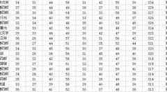 刀剑乱舞-ONLINE-萌新必看攻略