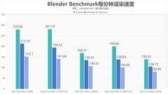 DIY小技巧：酷睿Ultra 7 270K Plus值得买么？