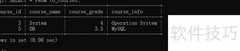 MySQL DELETE语句详解