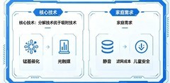 除甲醛净化器选购指南：2026年空气净化器除甲醛甲苯十品牌测评
